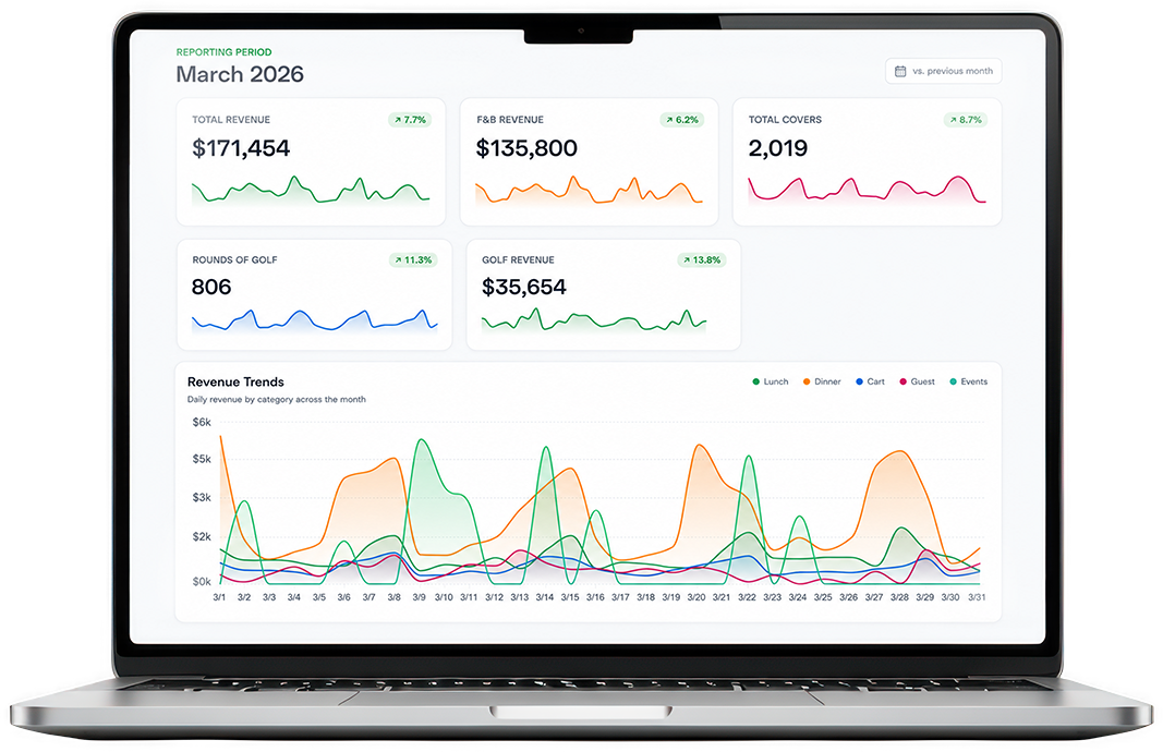 NS Analytics dashboard showing revenue, covers, and rounds of golf trends